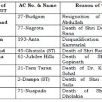 Bye-election to 8 (Eight) Assembly Constituencies