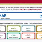 Bihar Vidhan Sabha Result 2025