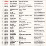 List of Ministers of Bihar